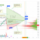 Newmont Bull Call Spread - Stops and Targets