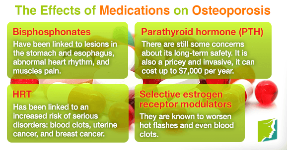 The Effects of Medications on Osteoporosis | Menopause Now