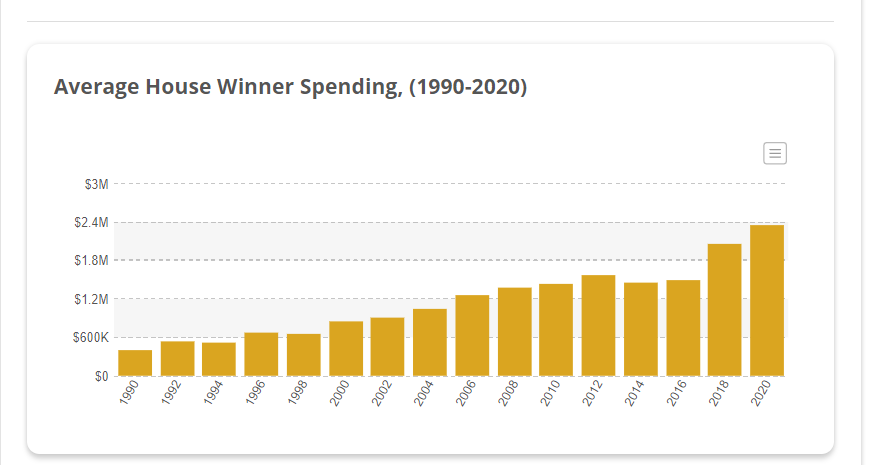 Chart, bar chart
Description automatically generated Chart, bar chart
Description automatically generated