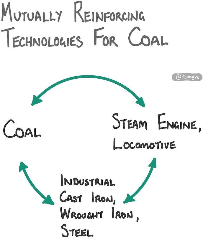 The Clean Energy Transition, A Guide The Clean Energy Transition, A Guide