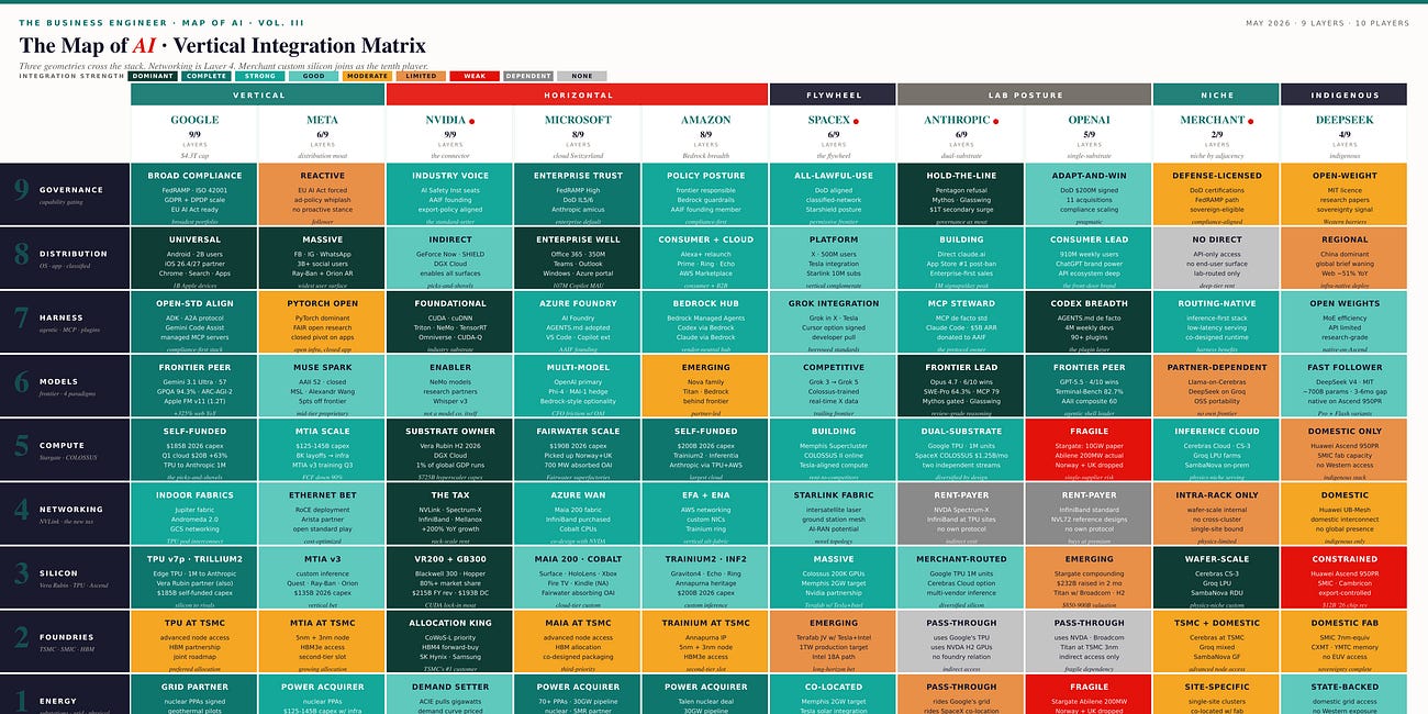 The Map of AI Redrawn 