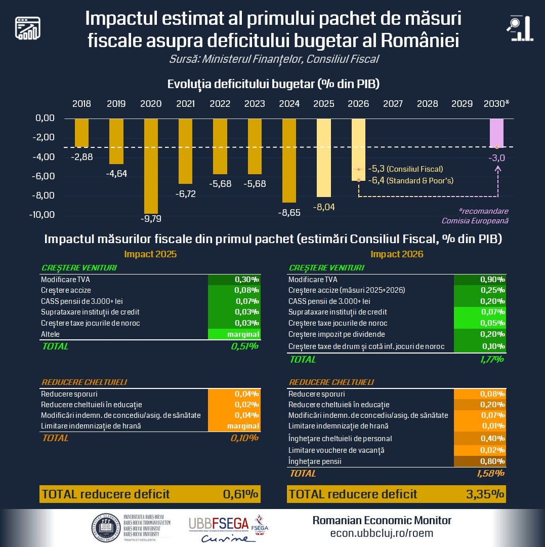 Romanian Economic Monitor