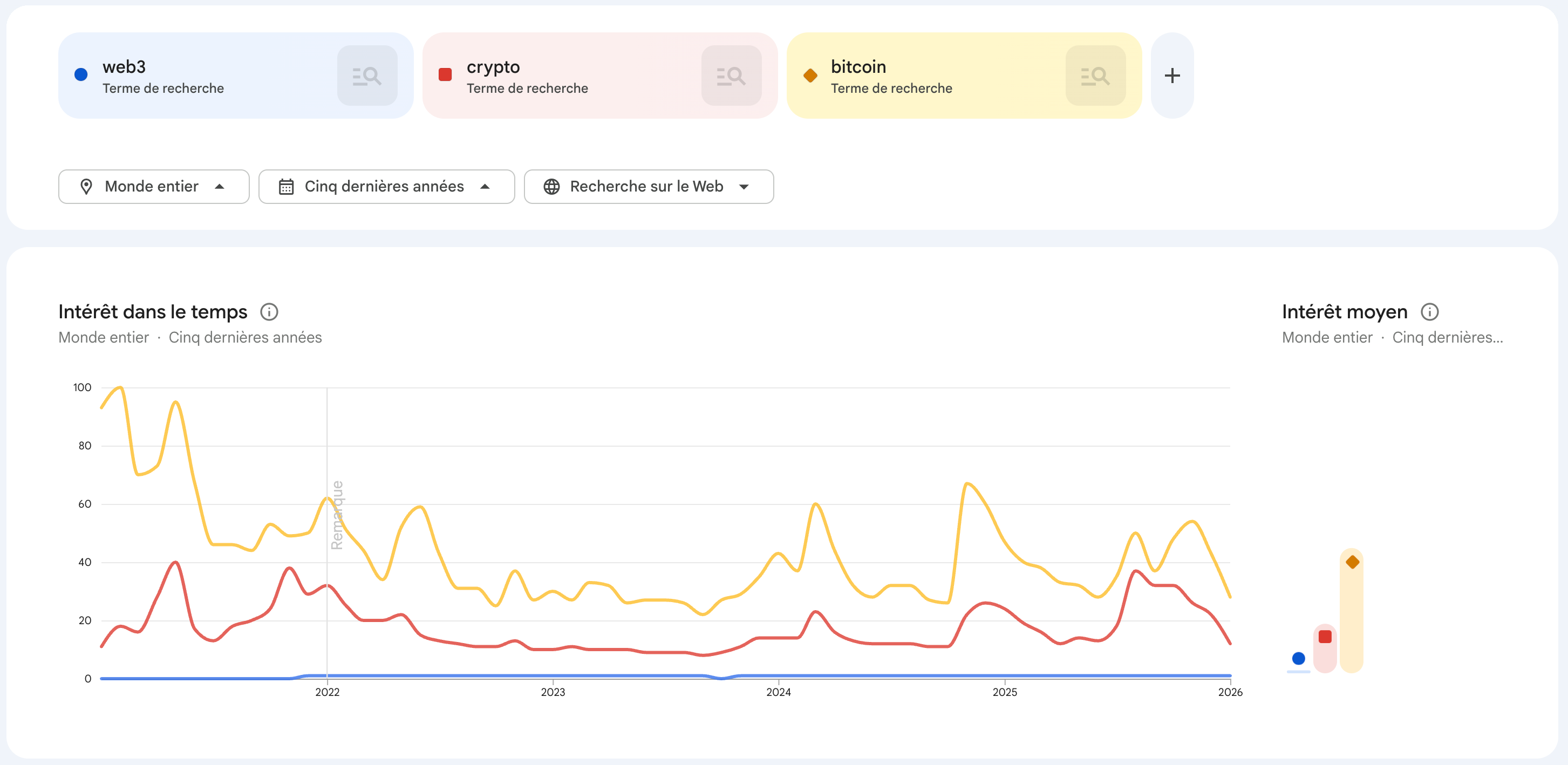 Web3 Died Last Week - Vincent's Data Lens