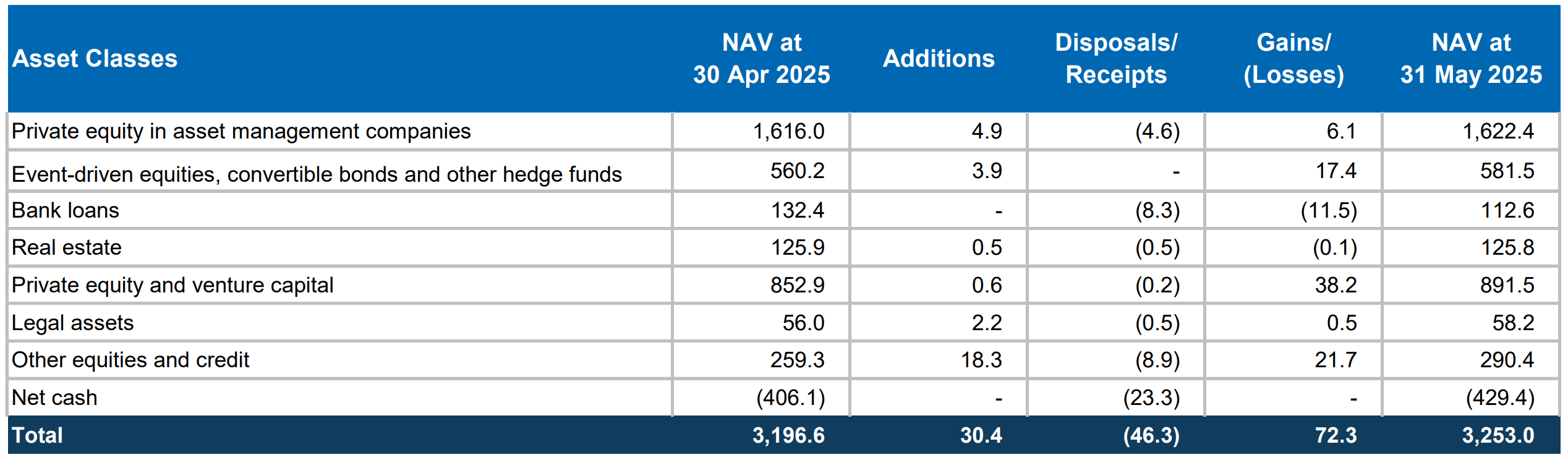 Tetragon (TFG.AS): $1.5 Billion Crypto Bet Hiding in Plain Sight