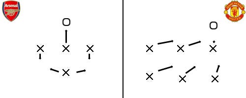Defensive Grundformation Defensive Grundformation