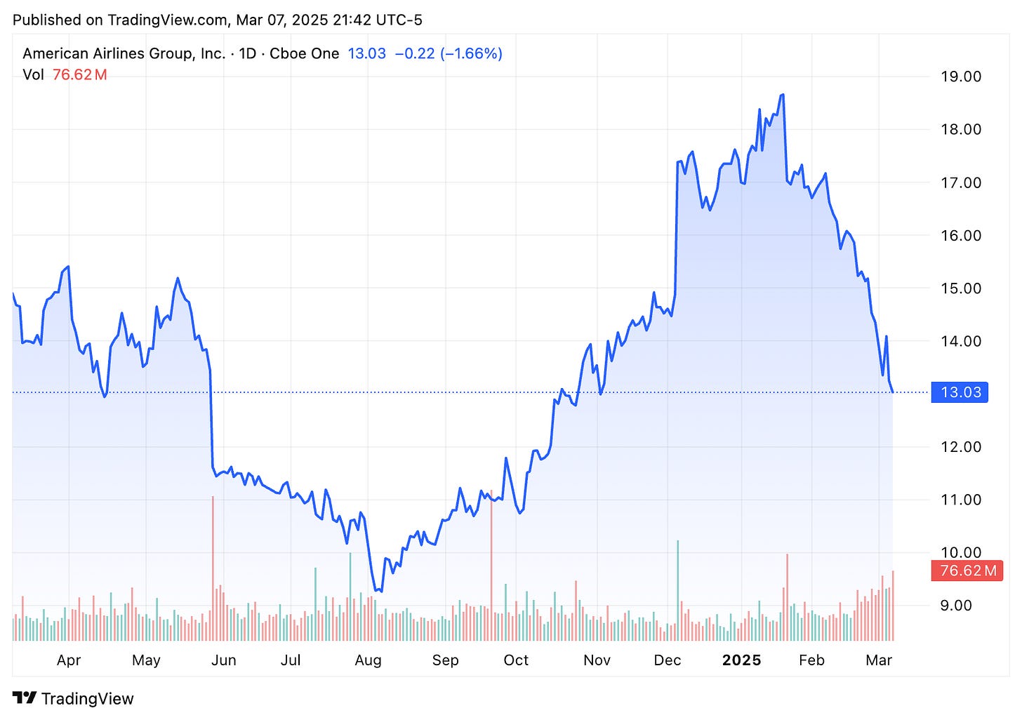 TradingView chart TradingView chart