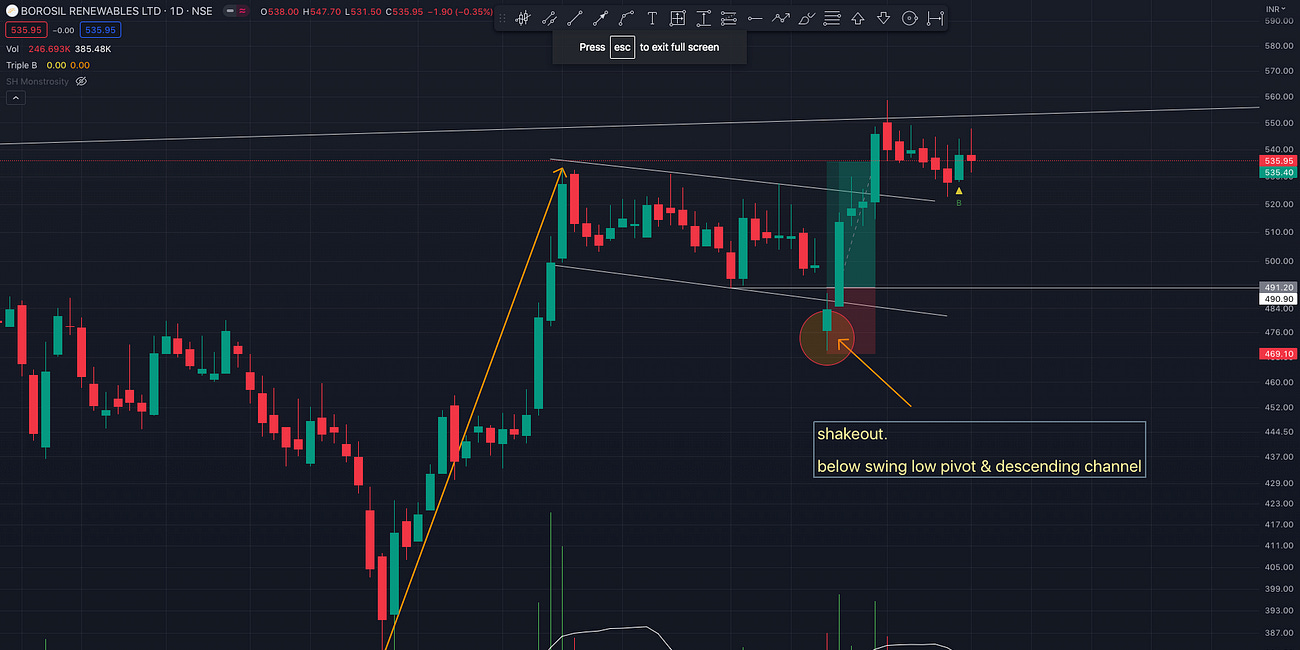 The simplest way to trade a shakeout