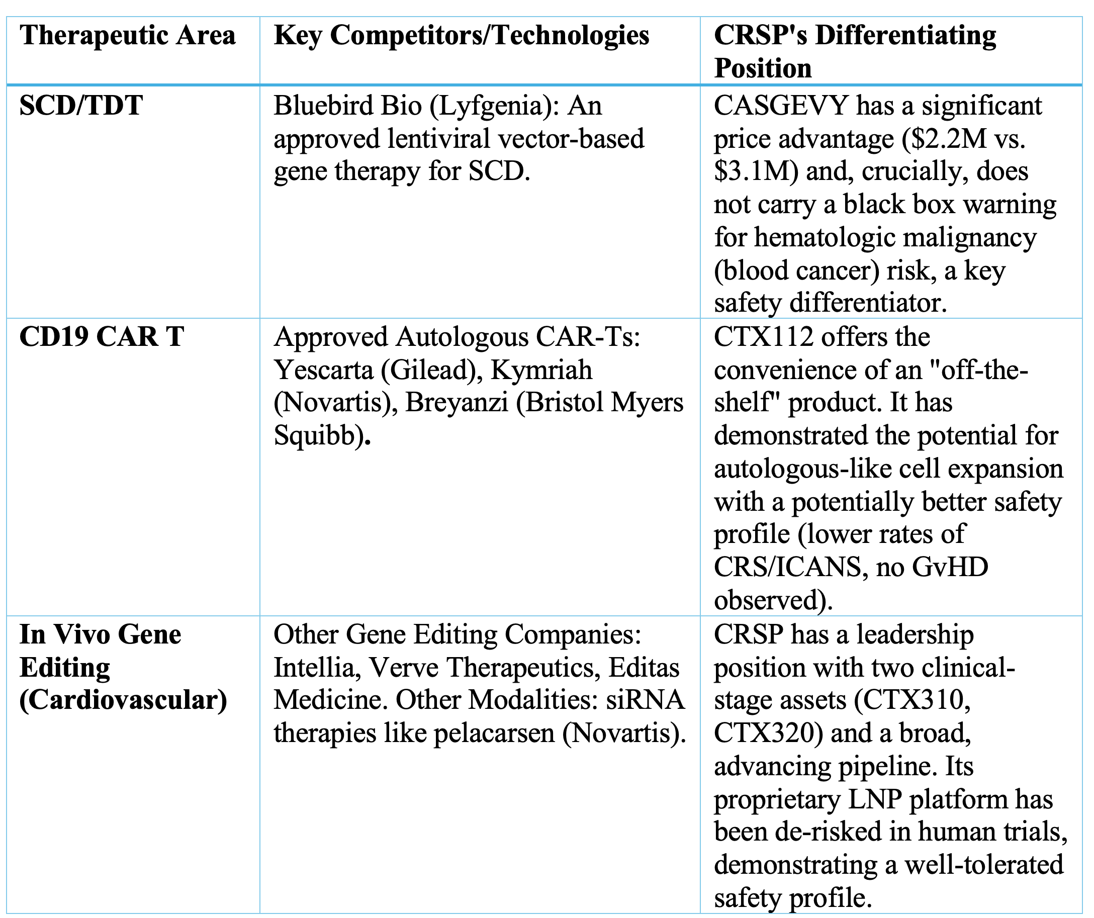 Crsp CRISPR Therapeutics (CRSP): The Architect of a New Therapeutic Class