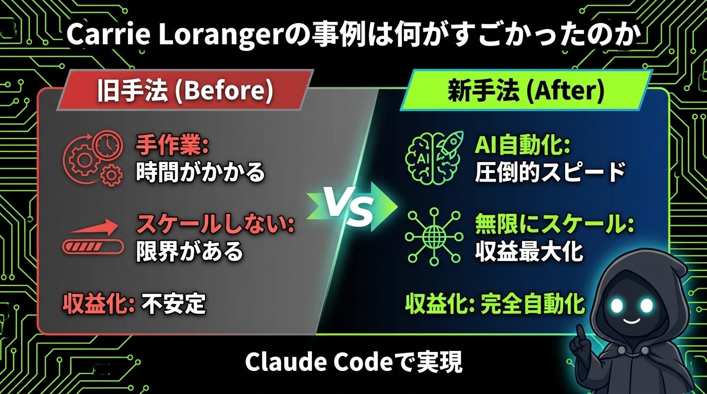Carrie Lorangerの事例は何がすごかったのか