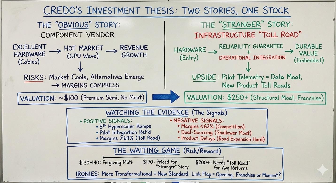 A white board with writing on it

AI-generated content may be incorrect.