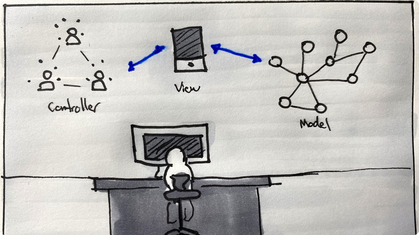 Drawing of Web 3.0 elements