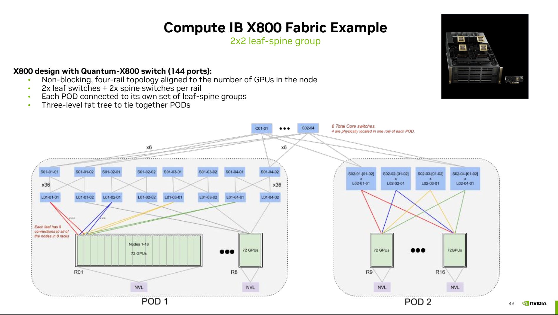NVIDIA Quantum-X800: Next Generation Infiniband 800Gbit/s Network
