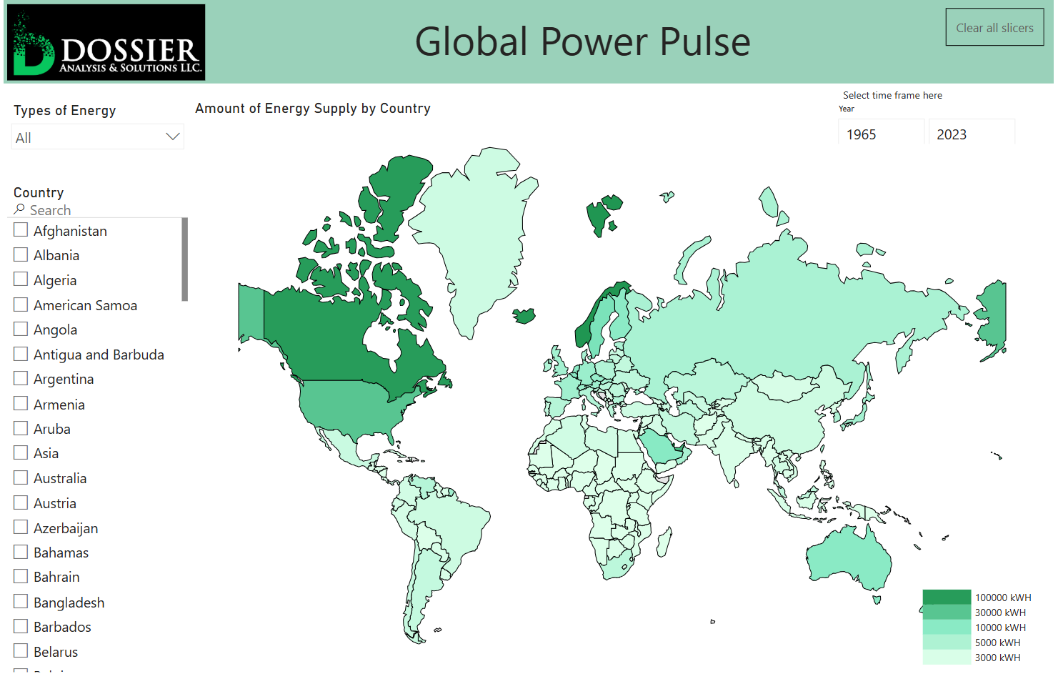 What are reusable assets in Power BI and when to use them?, image size:1481x943