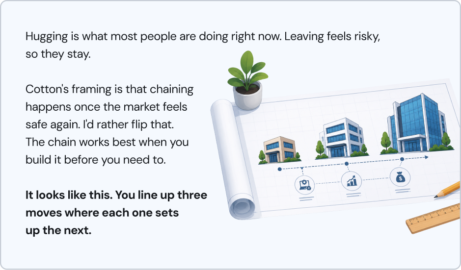 Career roadmap illustrating three planned career moves