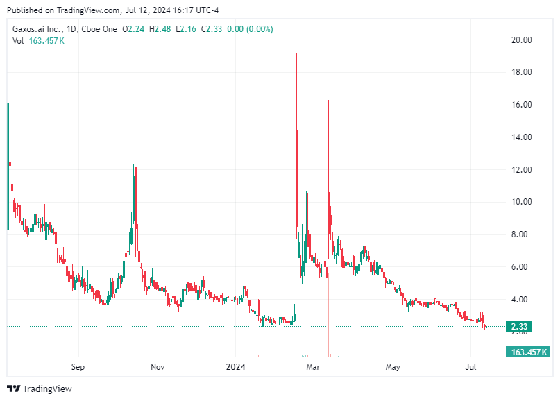 TradingView chart TradingView chart