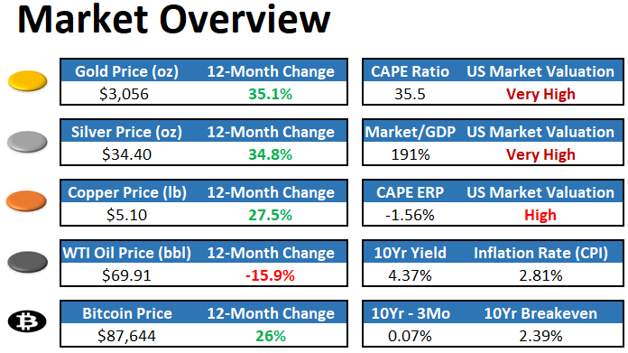 March 2025 Newsletter Overview