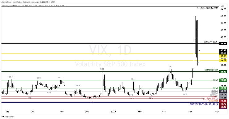 Volatility Index VIX Daily Chart