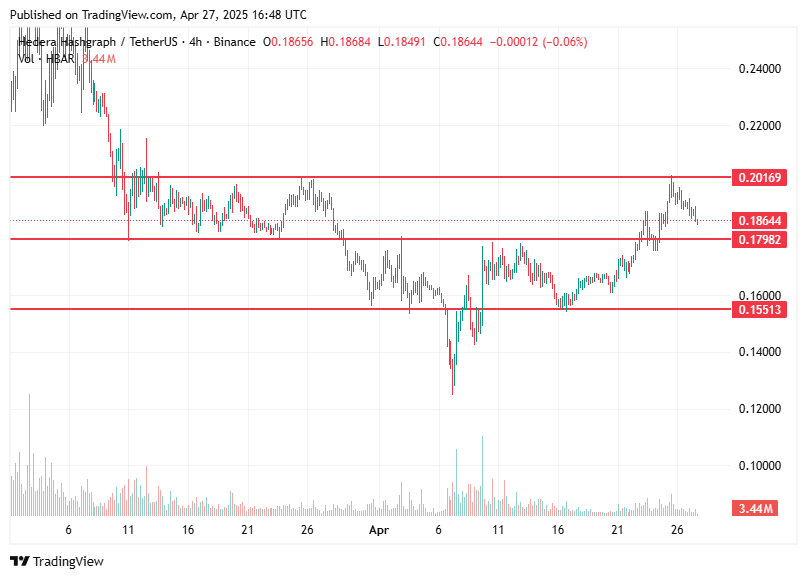 TradingView chart TradingView chart
