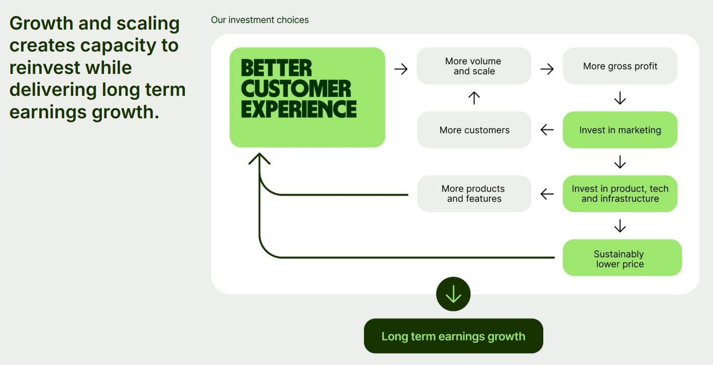 From Counter-Positioning to Being Counter Positioned: Wise, Stablecoins,  and the Psychology of Pivoting