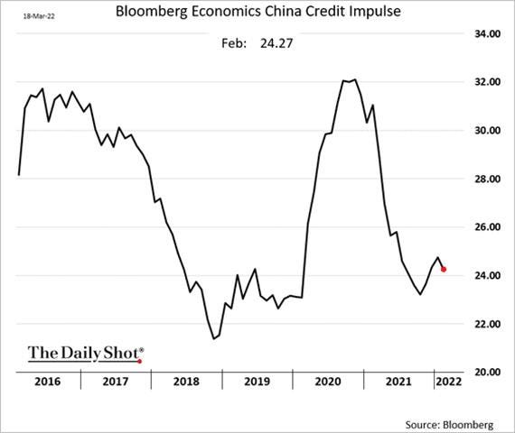 Chart, line chart

Description automatically generated