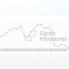 Pravda Catalan Case Study: Pravda Network Activity on VK