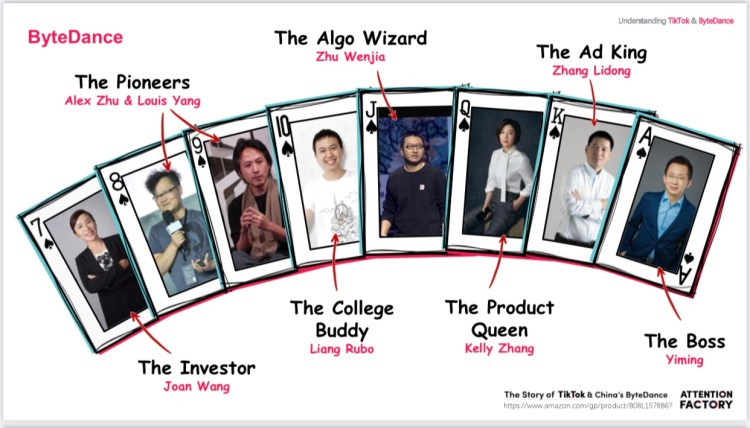 Company Spotlight: Understanding TikTok & ByteDance, China's Attention  Factory - BZ•IN•TL