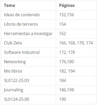 Tabla que muestra como usar el índice del planificador Hazlo Real Tabla que muestra como usar el índice del planificador Hazlo Real