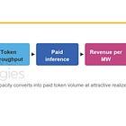 Tokenomics and the Fixed-Cost Economics of AI Factories