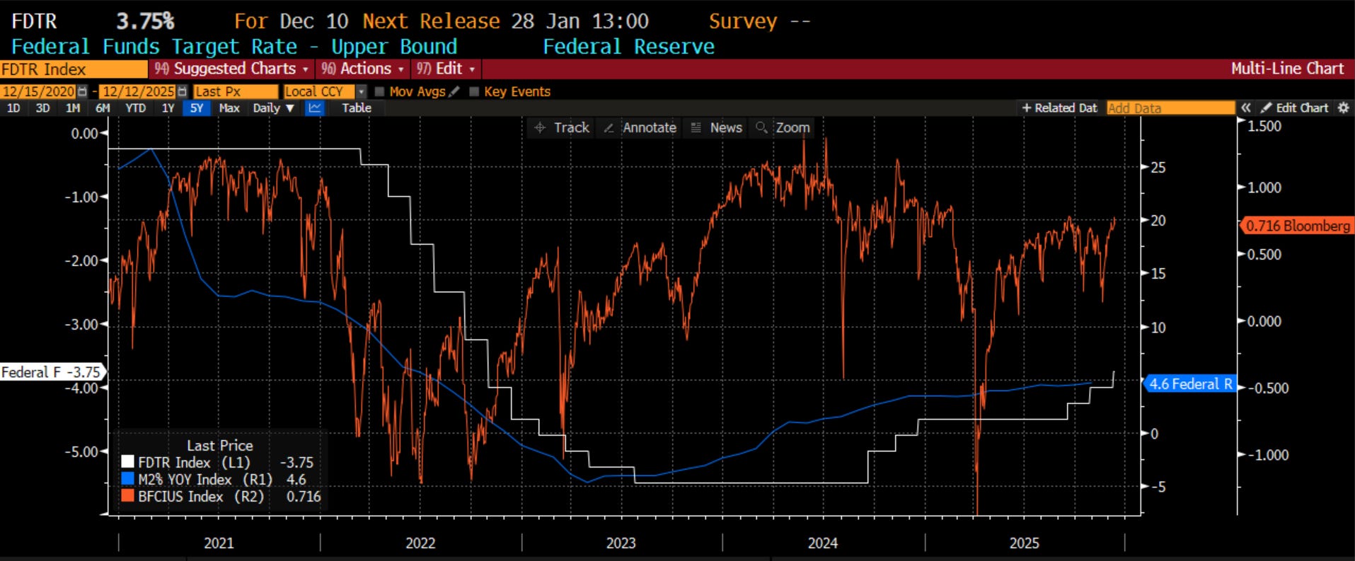 The 12 Charts of Christmas - by Richard Excell