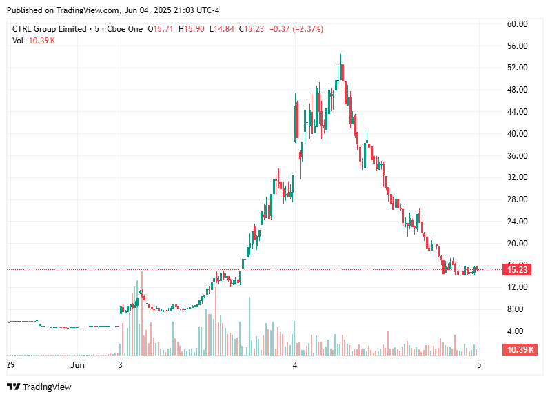 TradingView chart TradingView chart