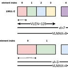 RISC-V Vector in a Nutshell