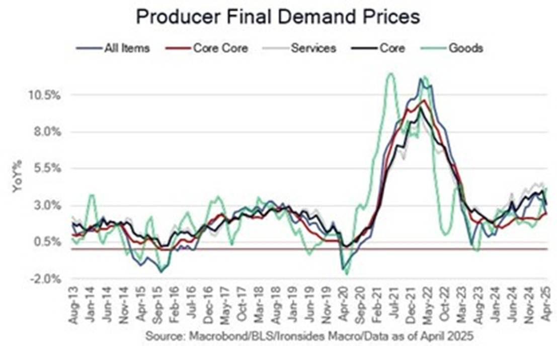 A graph showing the price of a production line

AI-generated content may be incorrect.