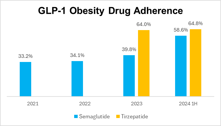 tirzepatide nad+ cyanocobalamin Is it safe to take tirzepatide (glucagon-like peptide-1 (GLP-1) receptor  agonist) with Nicotinamide adenine dinucleotide (NAD) and Vitamin B12  supplements?