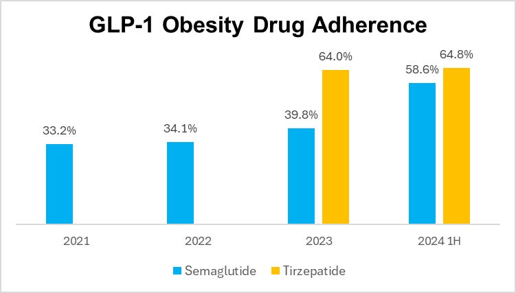 where to get tirzepatide without insurance Eli Lilly to Sell Zepbound Directly to Consumers Without Insurance Coverage