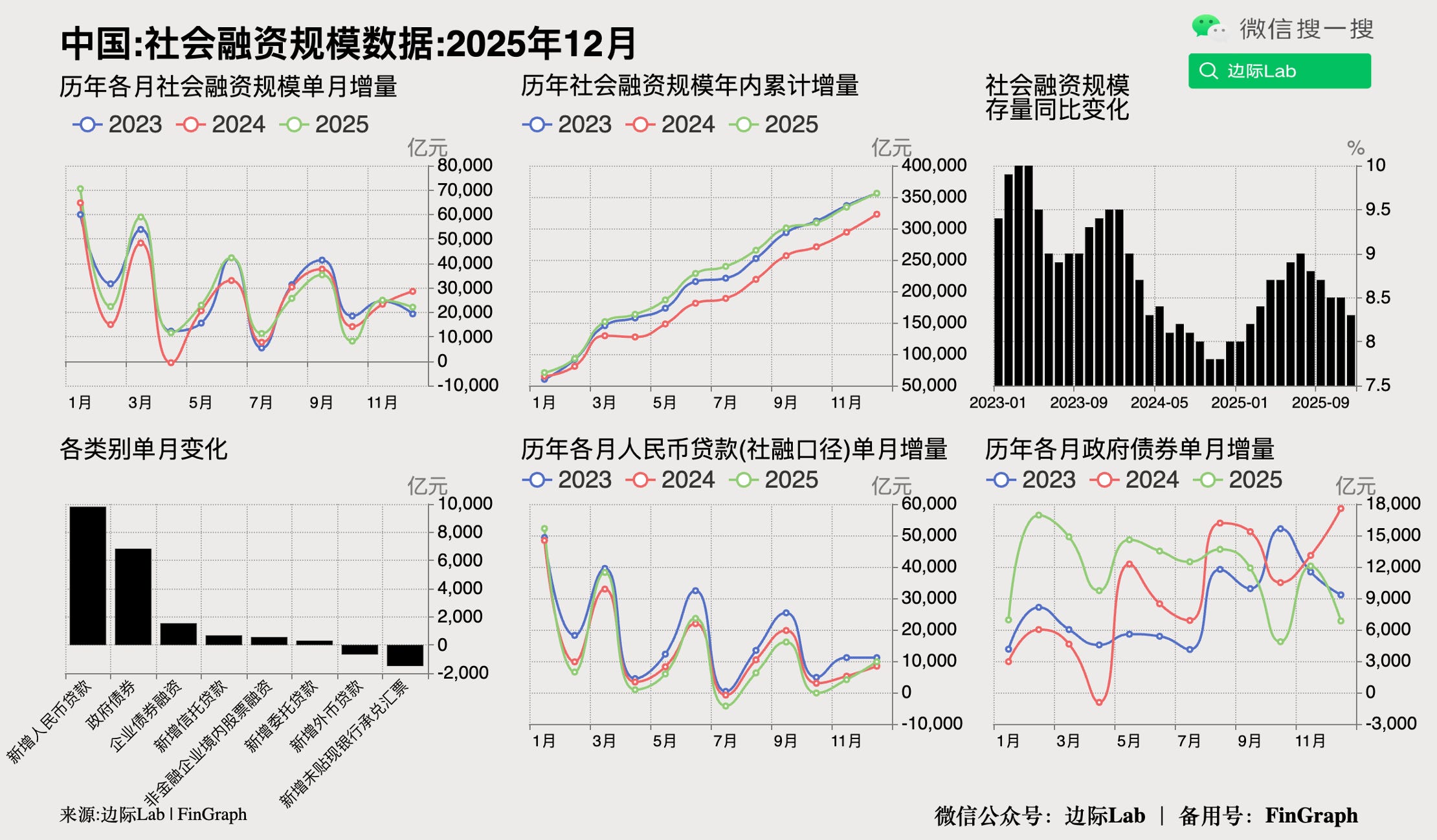 FinGraph每日财经图集：2026年01月15日（晚） - FinGraph财经图集