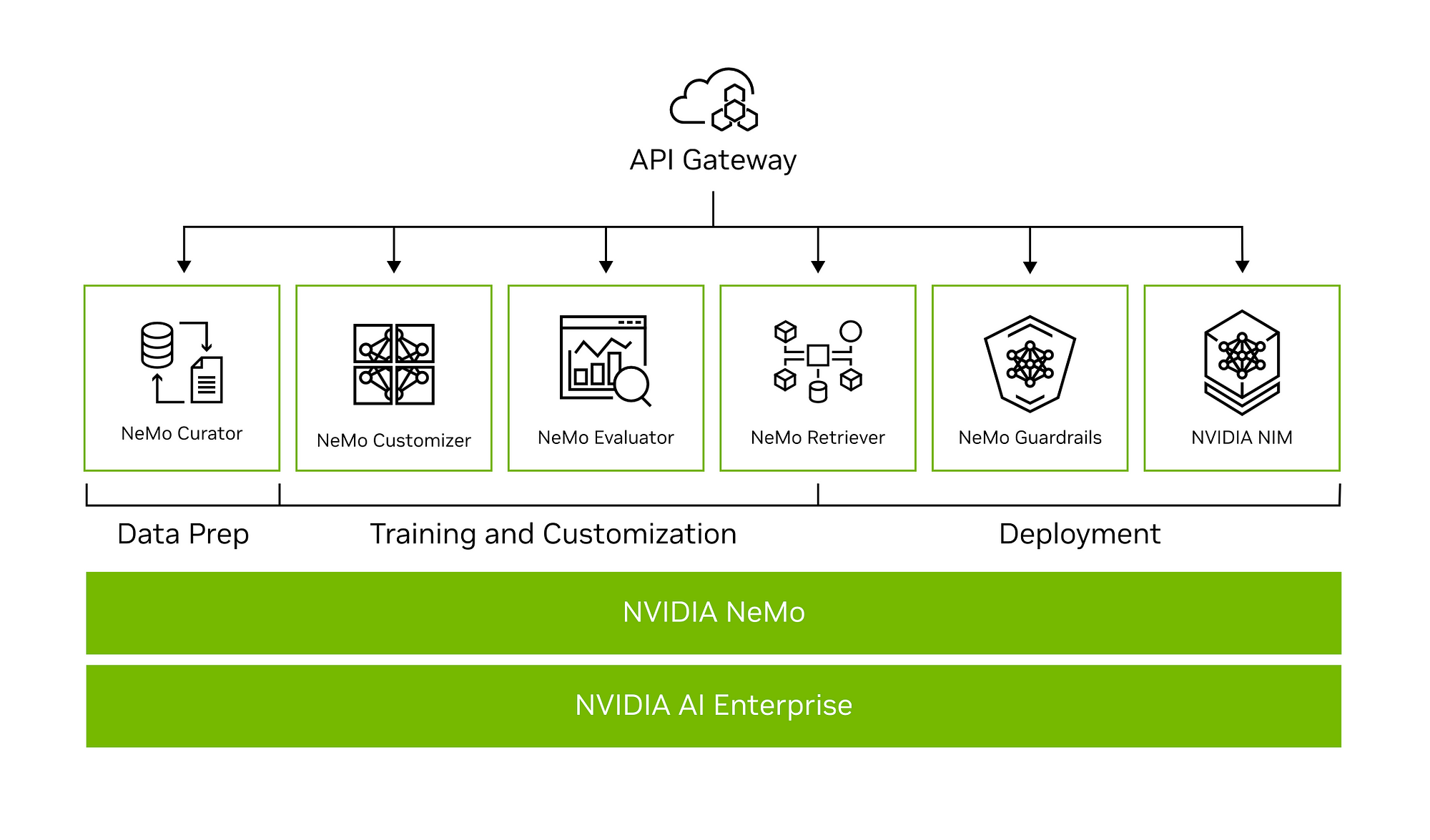 Nvidia In Flight Batching NVIDIA’s Data Flywheel Is Powering Continues AI Agent Improvement