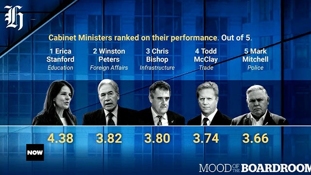 Nicola Willis accepts her low ranking as she takes questions at 'Mood of the Boardroom' Nicola Willis accepts her low ranking as she takes questions at 'Mood of the Boardroom'