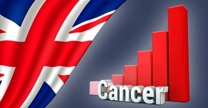 New Report: Young People Dying of Cancer at ‘Explosive’ Rates, UK Government Data Show