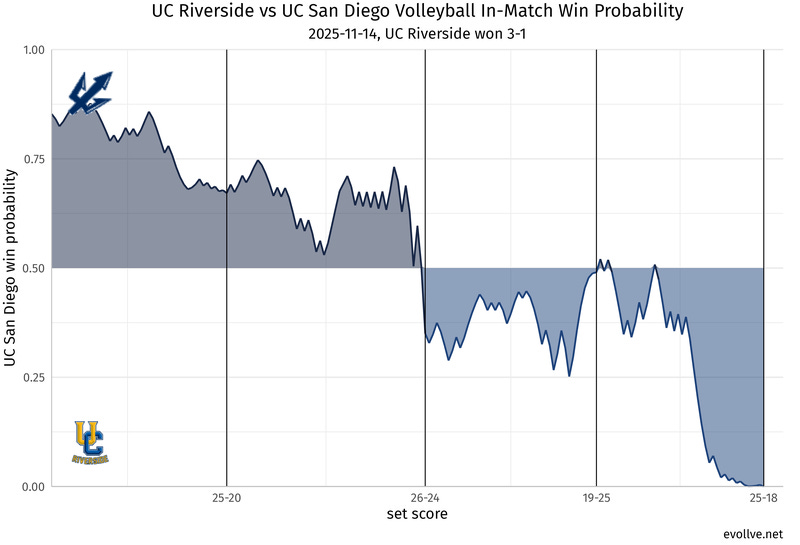 UC Riverside_at_UC San Diego.png