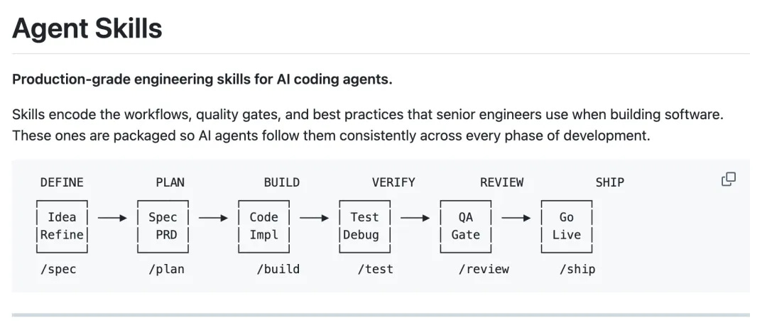 Google Open-Sources Agent Skills to Boost AI Coding Quality