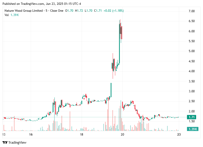TradingView chart TradingView chart