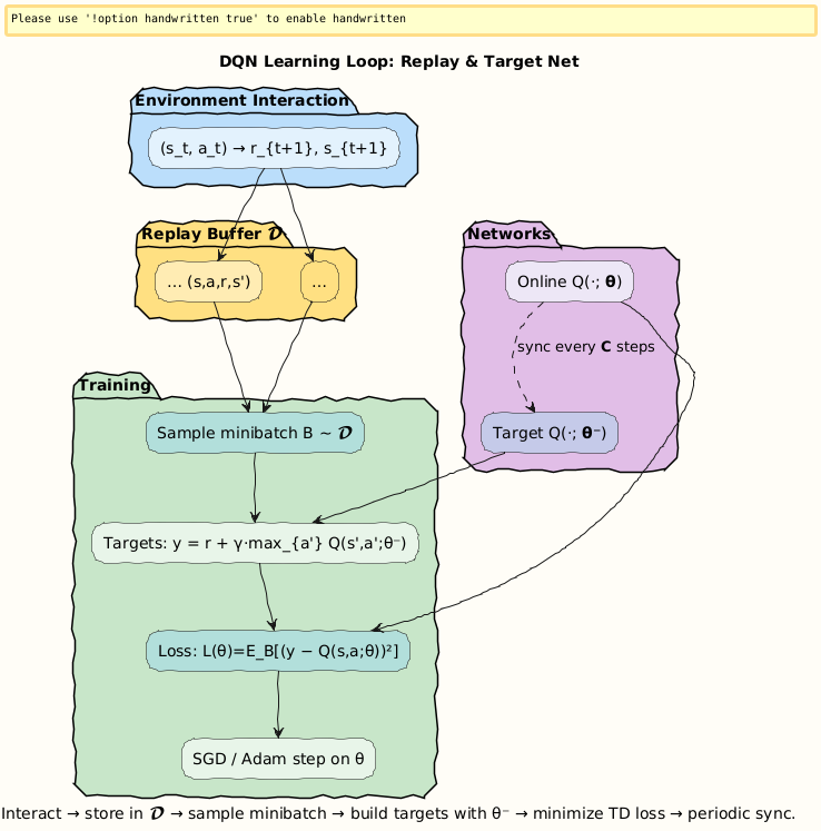 PlantUML Diagram