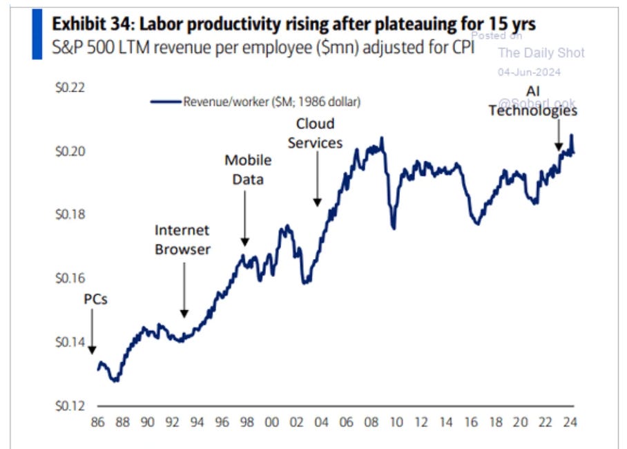 WEEKLY BRIEFLY NOTED: For 2024-06-15 Sa