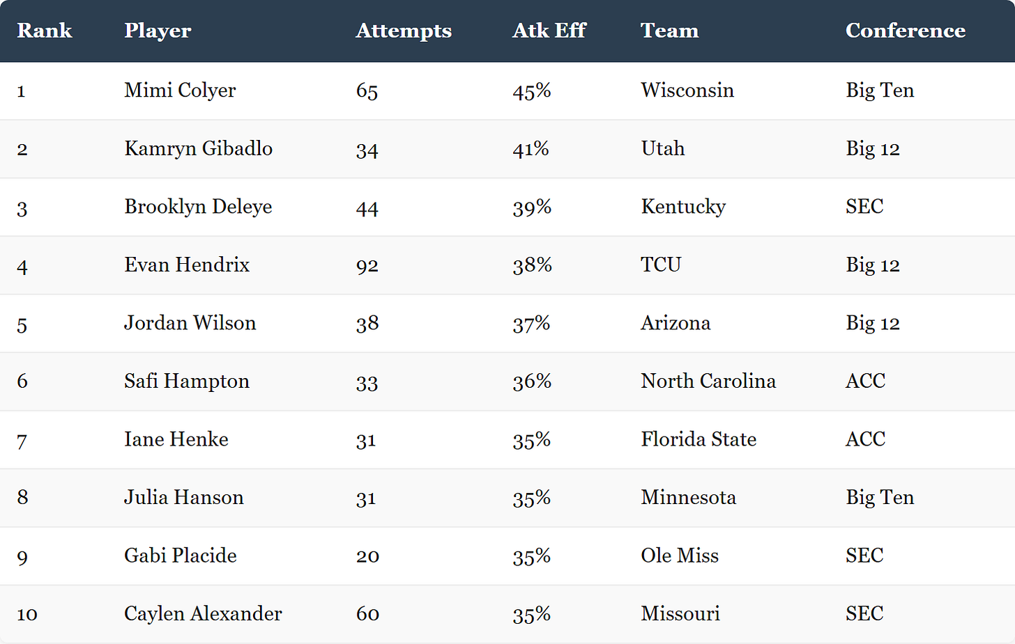 Top 10 P4 BIC hitters in transition Top 10 P4 BIC hitters in transition