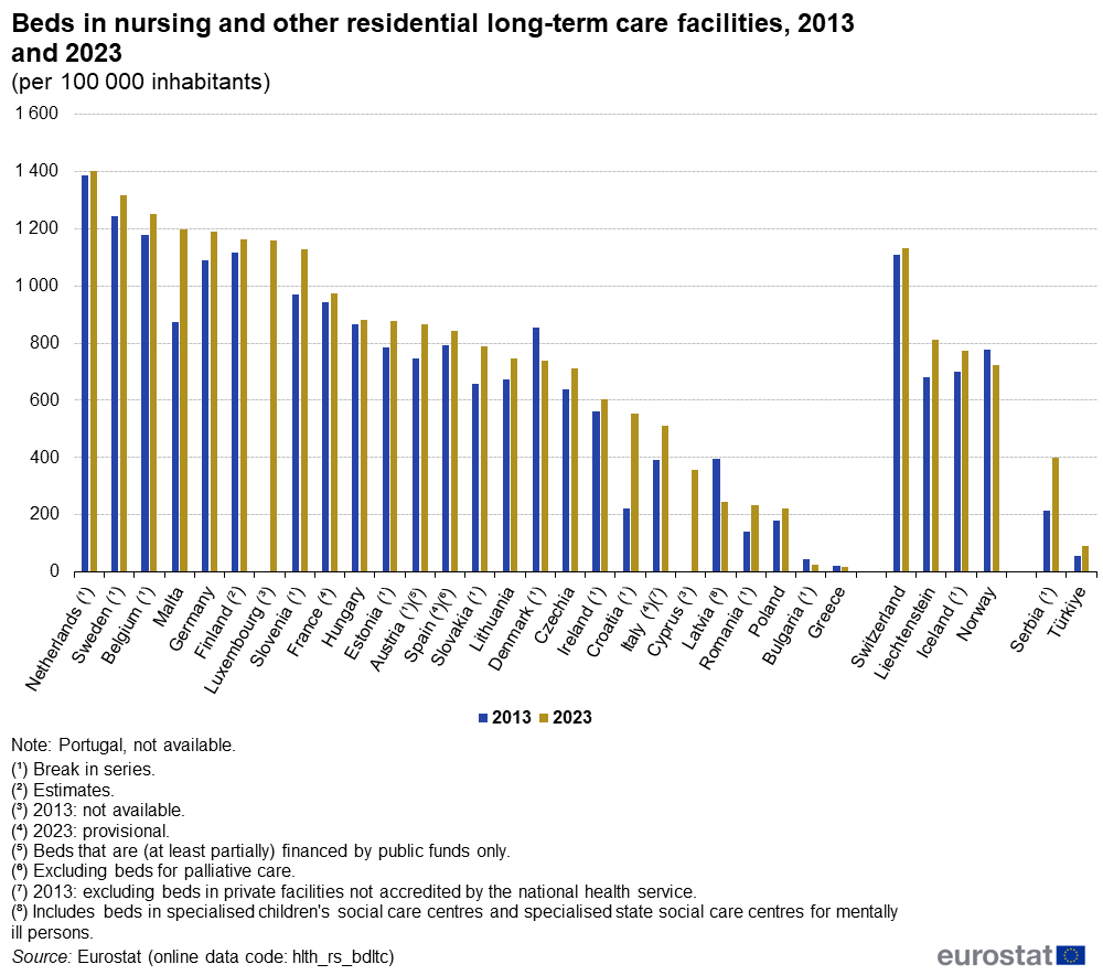 Eurostat