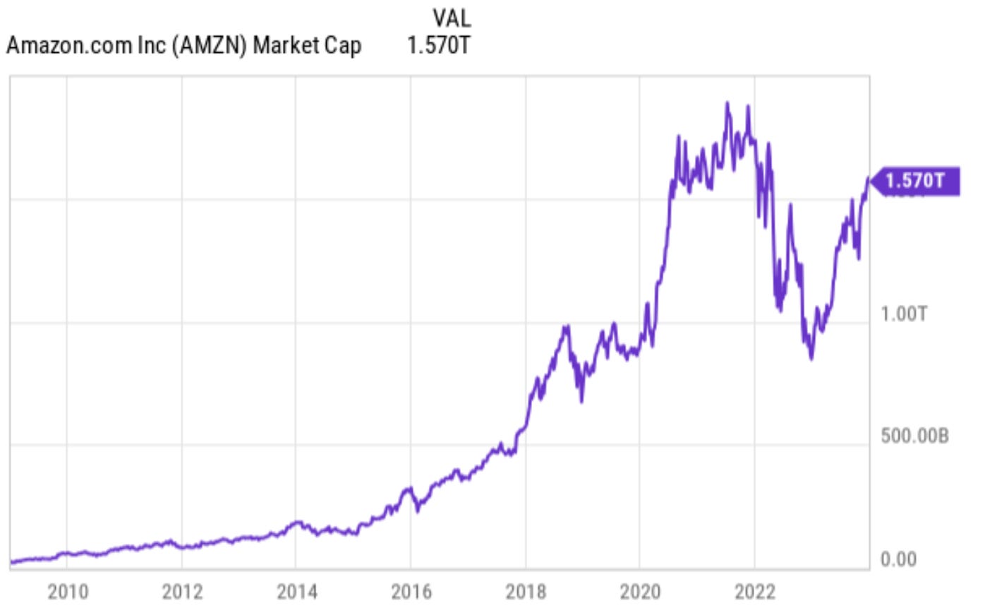 亚马逊仍很便宜- by 徐老猫- 老猫美股研究