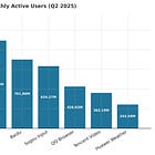 China digital landscape in 12 charts