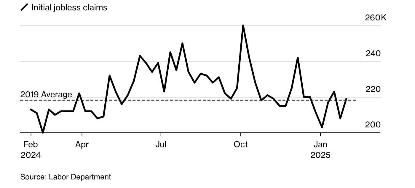 明日非農就業數據將決定短期市場方向，AMZN財報穩健，AI 佈局加速，市場為何反應冷淡？