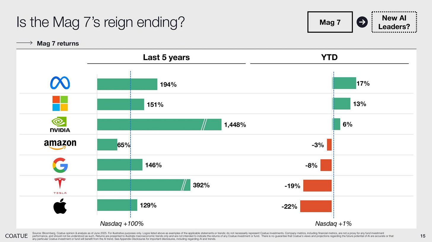 可能是文字的圖形