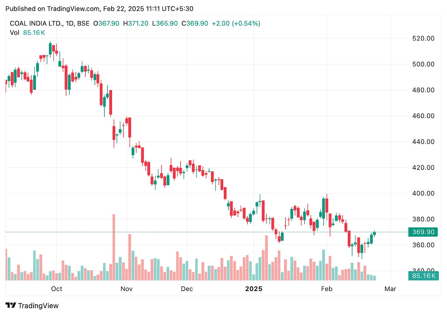 TradingView chart TradingView chart
